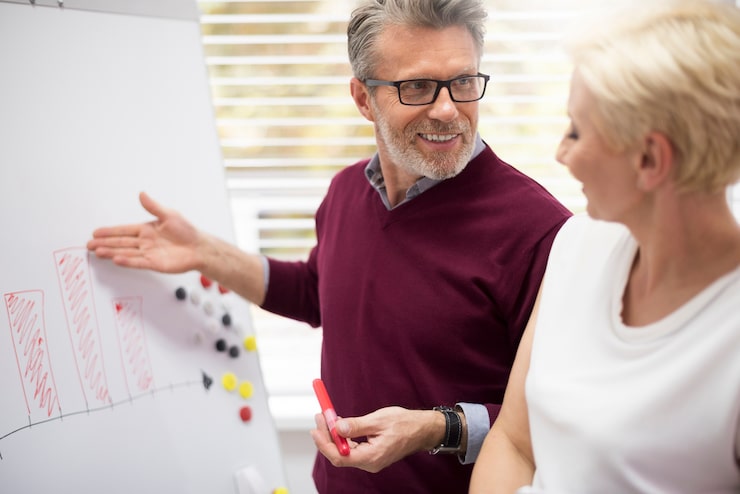 Team bei der Planung am Whiteboard